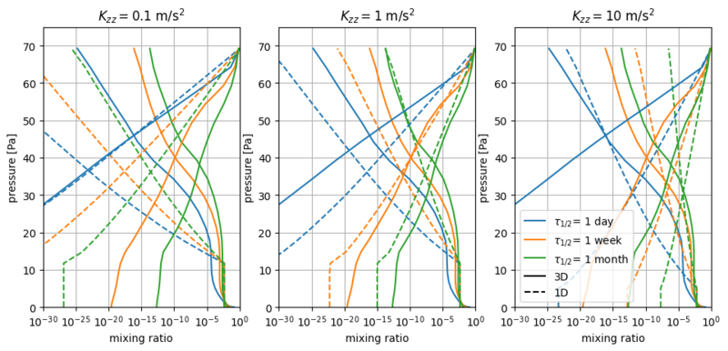File:Radioactive tracers.png
