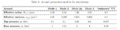 Table1 aerosolVenus trappist1c.png